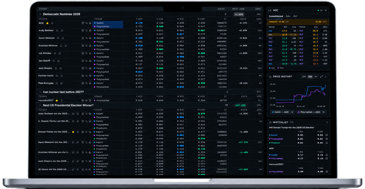 ArbEx terminal on a laptop: matched markets across venues, consolidated depth, price history and watchlist