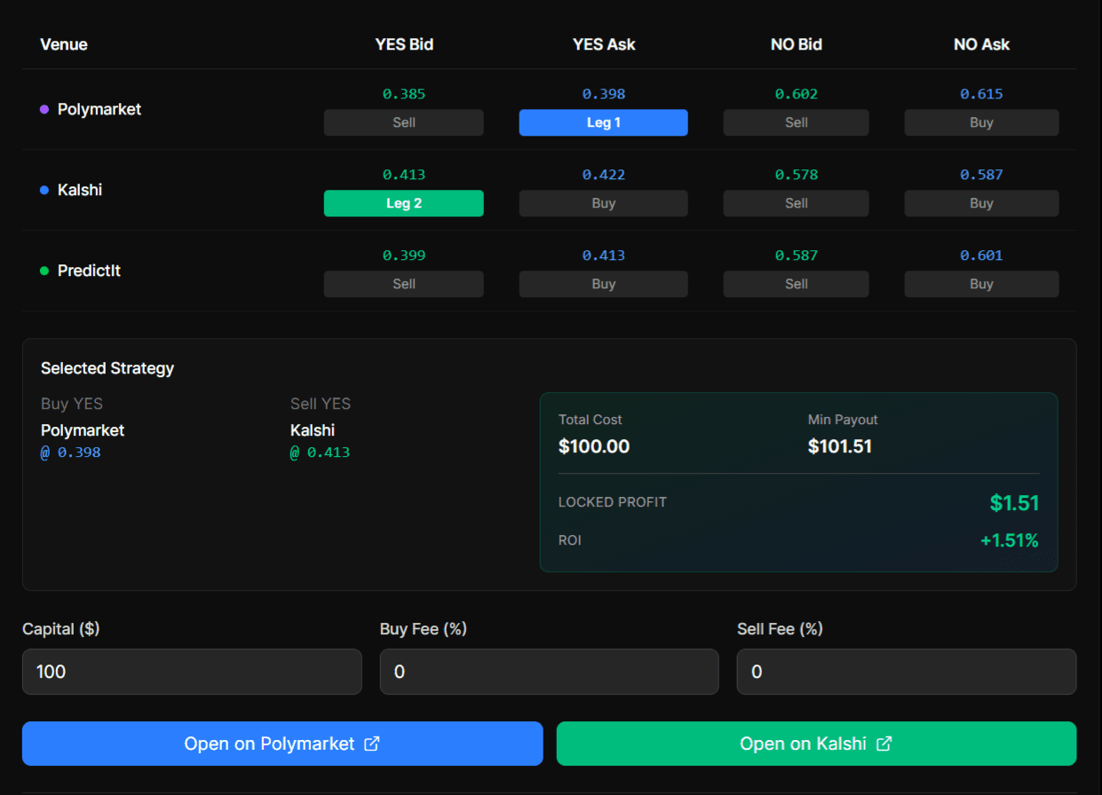 Smart Order Tickets & Calculators