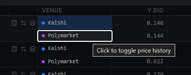 Clicking a venue name in the market table to toggle price history