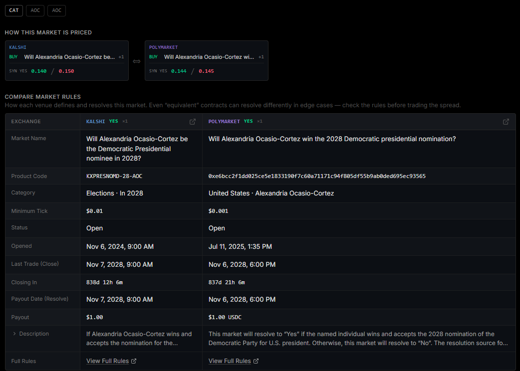 Compare view showing pricing construction and side-by-side venue rules