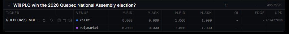 Newly created ticker showing placeholder quotes before initialization