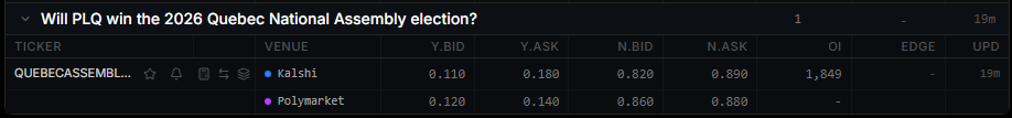 Custom ticker streaming live quotes from both venues