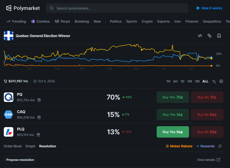 Polymarket event with the resolution details expanded